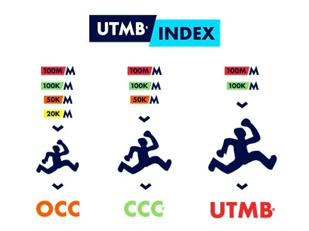 UTMB index