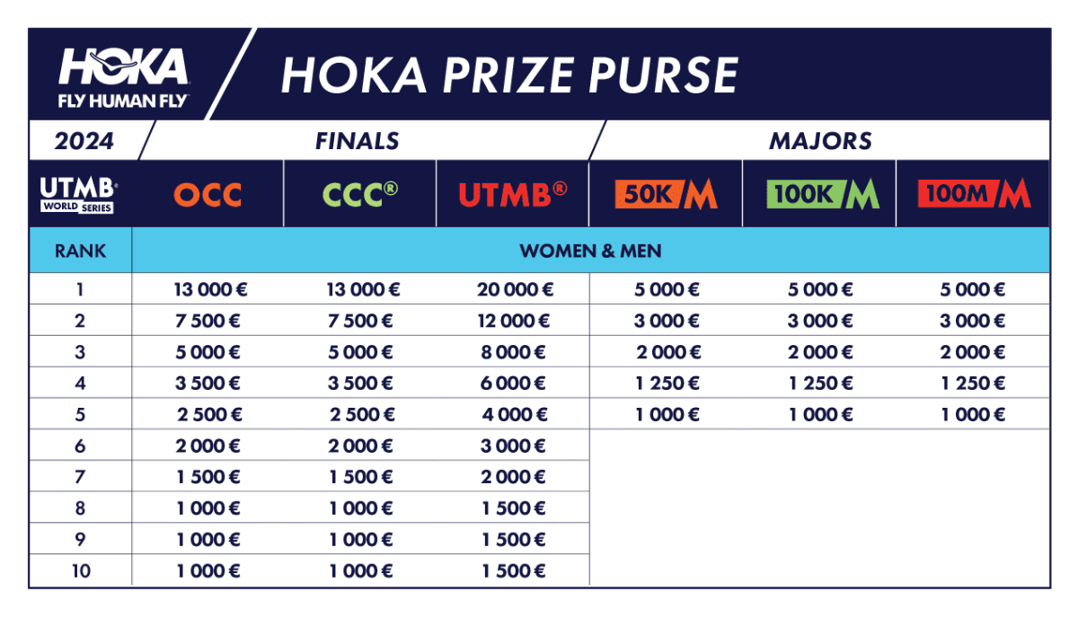 HOKA Prize Purse