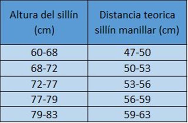Cómo calcular la altura del manillar con respecto al sillín en MTB