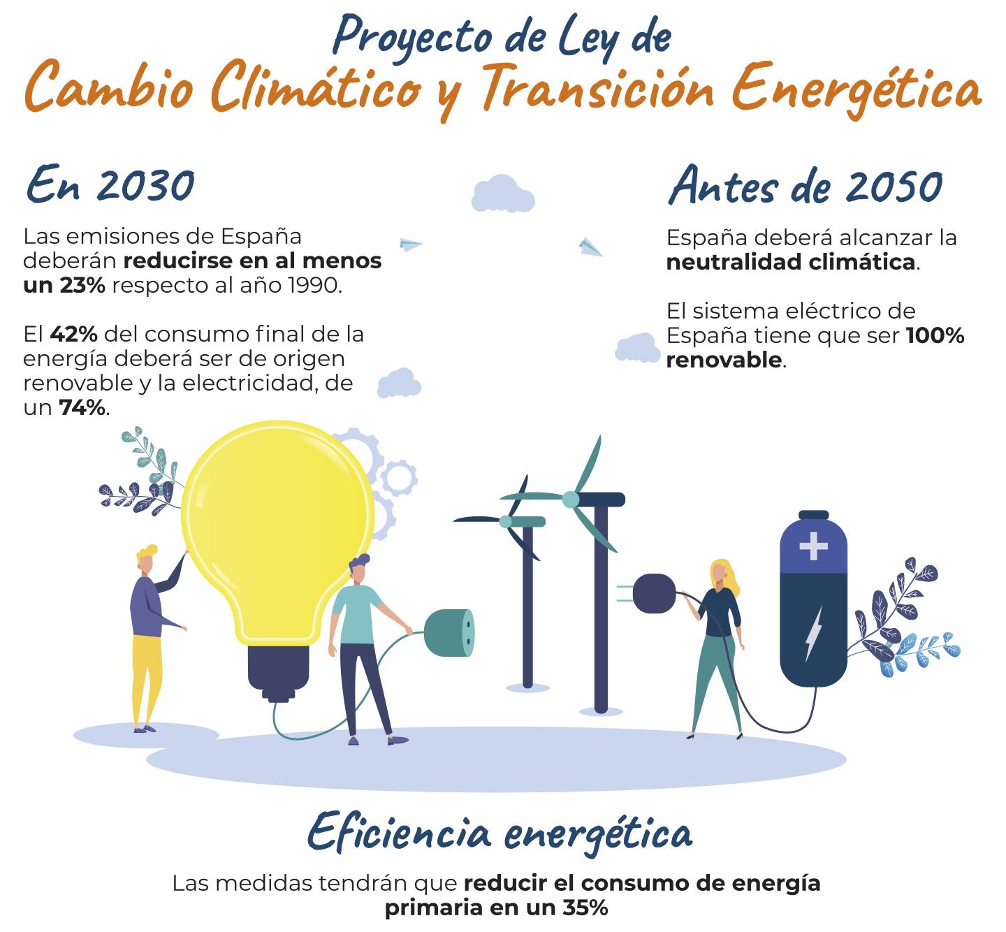 Transici N Energ Tica C Mo Ha Evolucionado La Energ A