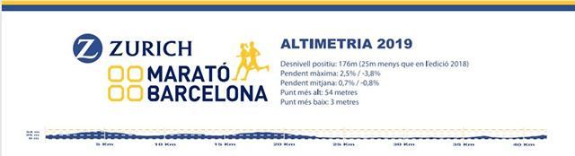 altimetria marato barcelona 2019