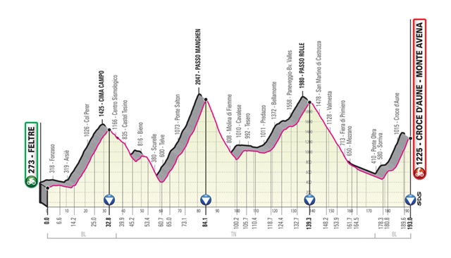 etapa 19 giro italia 2019 perfil