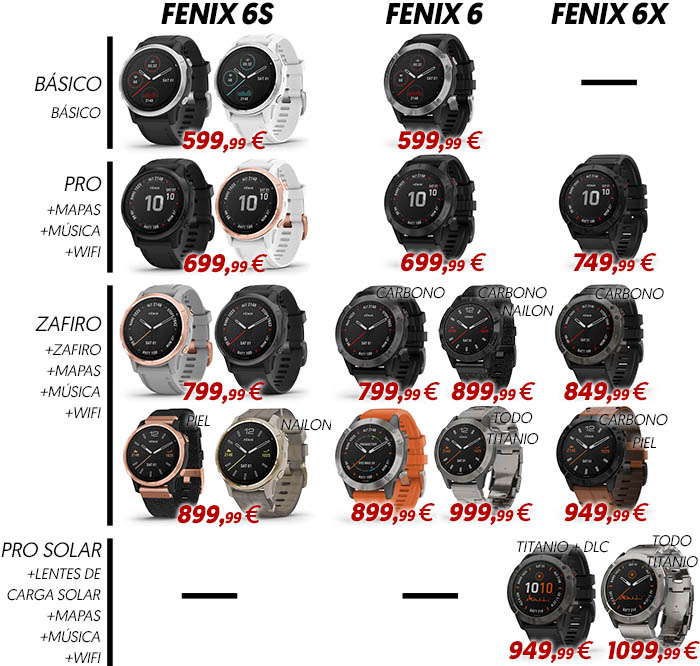 Comprar Relojes Garmin Fénix · Todos los modelos
