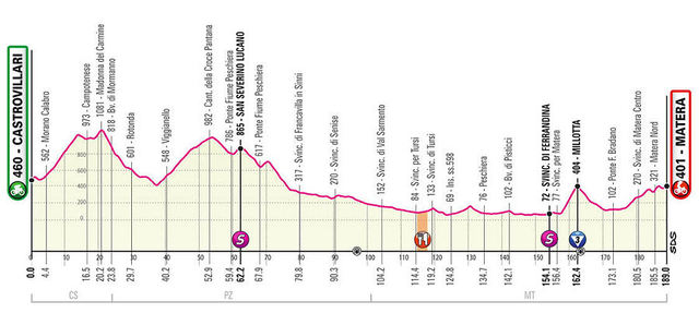 Etapa 6 Giro de Italia 2020