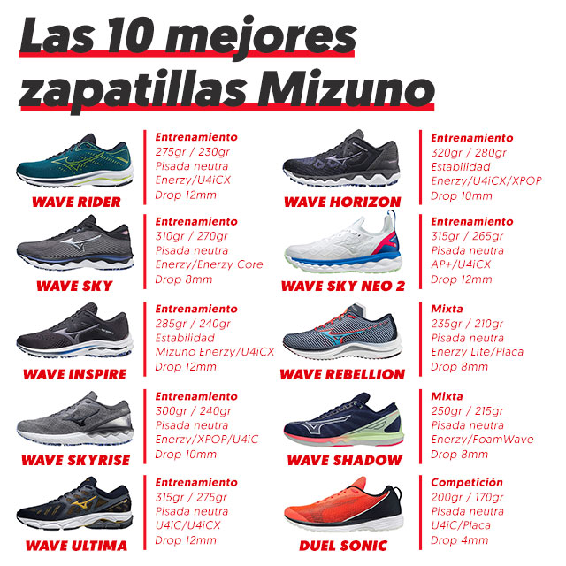 Zapatillas Running Mizuno Hombre